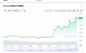 以太币价格今日行情价格走势图