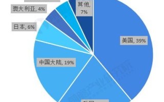 区块链流程图分析