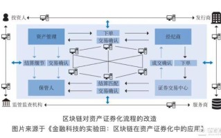 1.了解区块链技术