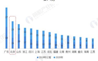 区块链企业前10强