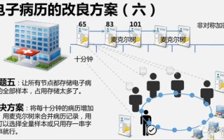 区块链应用创新方案