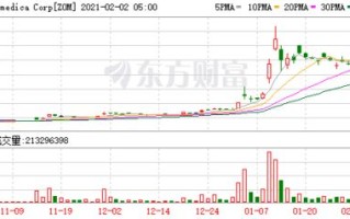 巴克莱 首予杜邦 DD.US 与大市持平评级 目标价84美元