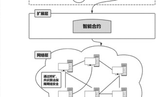 区块链技术与大数据技术