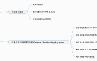 量子计算机对密码学的挑战与应对