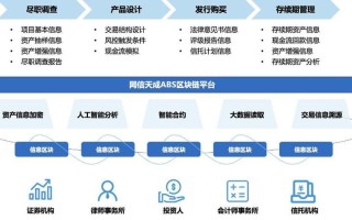 国家电网的区块链平台介绍