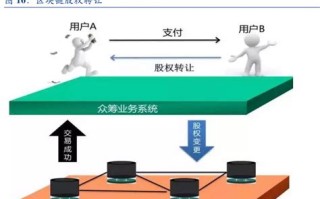 区块链最初是作为