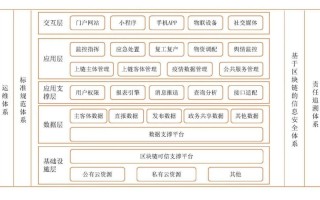 区块链政府工作报告