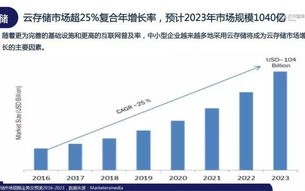 你知道区块链π生态吗?