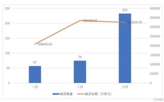 香港能注册区块链公司吗