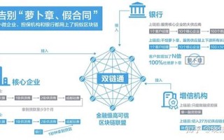 区块链在知识产权(著作权、专利等均可)保护方面的应用