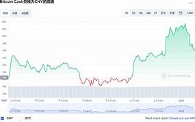 比特币今日价格人民币多少