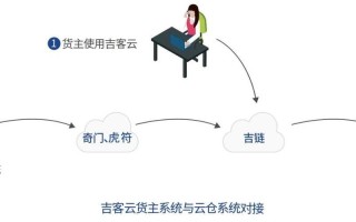 探索吉链区块链在厦门的发展