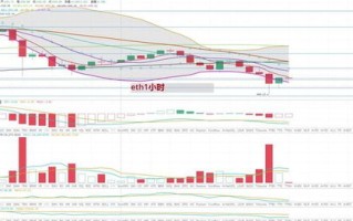 以太坊行情最新消息今天