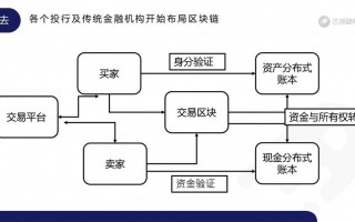 区块链公司估值分析