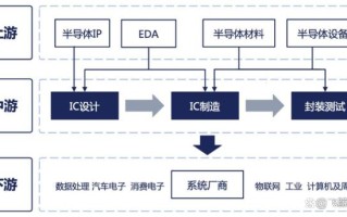 区块链芯片产业链概述