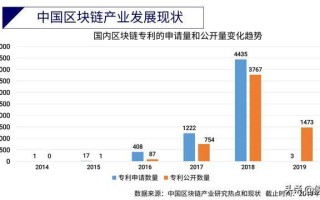 浙江区块链发展趋势分析论文