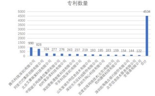 区块链专利申请排名前三的区域是哪里