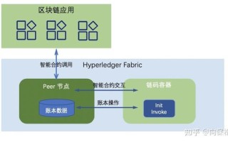 区块链基础技术应用