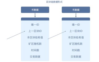 区块链地址生成经过什么得到