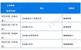 正宗的区块链上市公司