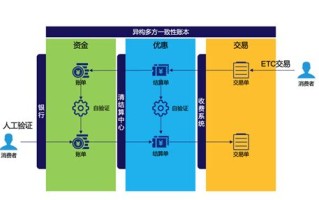 区块链开发技术的特点包括哪些