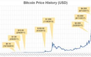 比特币兑美元行情新浪