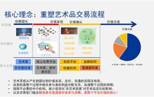 北京区块链发展路径分析报告