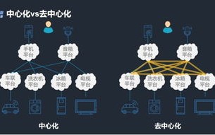 区块链的技术优势