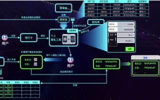 1.以太坊（Ethereum）