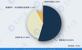 区块链在行业中的应用