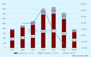 区块链名称大全