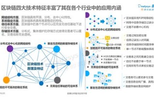 区块链十年发展史