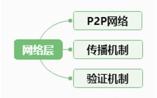 高校区块链技术社区