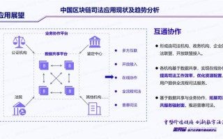 区块链供应链领域服务包括哪些内容