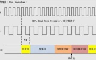 比特率与码率在数字通信系统中的应用与优化研究