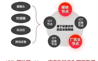 百度超级链藏品以后能卖钱吗