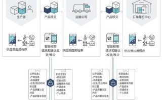 智能合约给区块链带来的改革