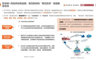 区块链食品溯源产品