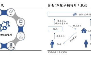 区块链在通信中的应用