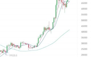 比特币历年来价格走势分析