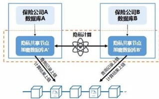 区块链技术给银行带来的好处