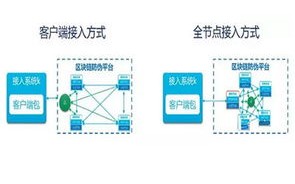 区块链人才市场前景如何