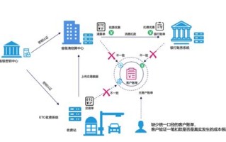 区块链技术主要有哪些特点