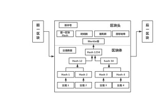 大数据区块链云计算