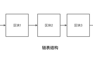 区块链是啥东西