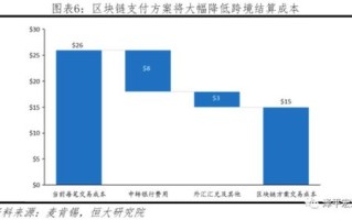 币链中有区块链吗