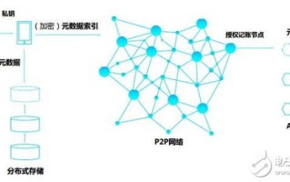 虚拟货币、区块链与去中心化