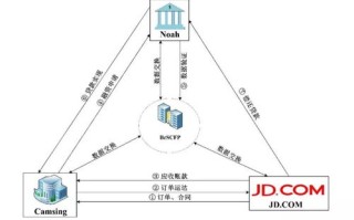 区块链信托金融机构管理办法