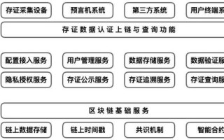 怎么用区块链赚钱