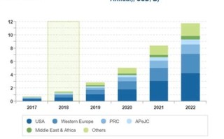 区块链最具影响力人物2023